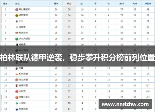 柏林联队德甲逆袭，稳步攀升积分榜前列位置